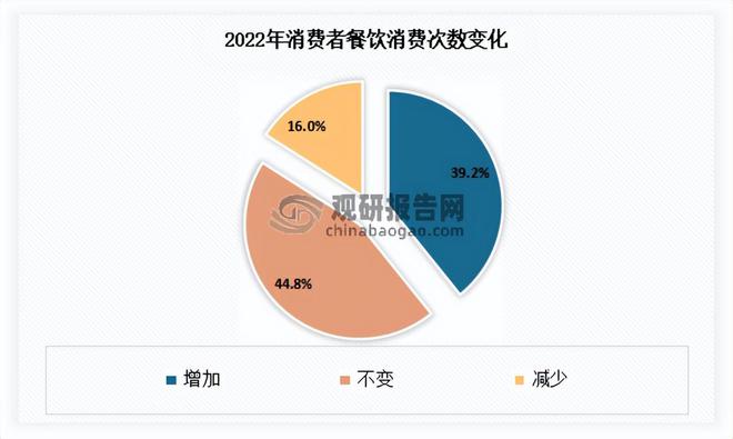 我国餐饮行业现状 继续发挥促进经济增长作用 市场开元体育注册呈向上发展态势(图4)