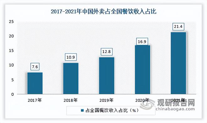 我国餐饮行业现状 继续发挥促进经济增长作用 市场开元体育注册呈向上发展态势(图10)