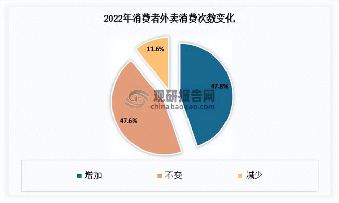 我国餐饮行业现状 继续发挥促进经济增长作用 市场开元体育注册呈向上发展态势(图8)