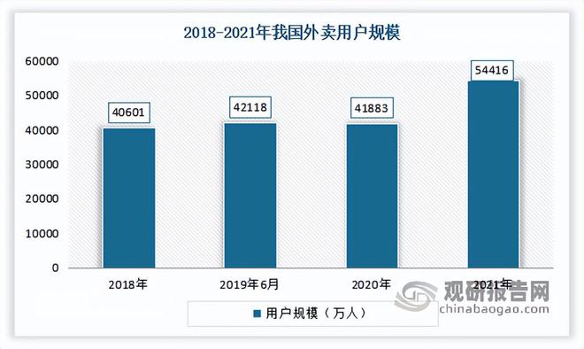 我国餐饮行业现状 继续发挥促进经济增长作用 市场开元体育注册呈向上发展态势(图9)