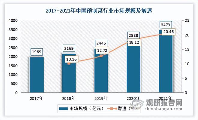 我国餐饮行业现状 继续发挥促进经济增长作用 市场开元体育注册呈向上发展态势(图11)